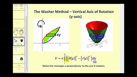 Washer Method Calculator | Bruin Blog