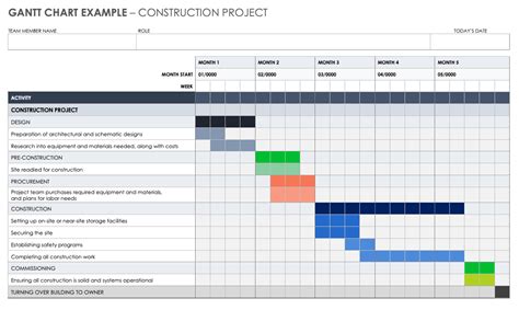 Construction Gantt Chart Project Plan Example Teamgantt - Riset