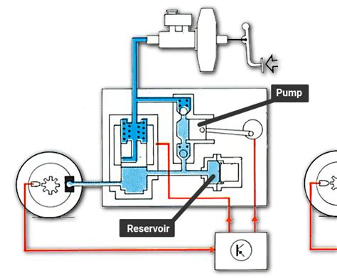 How ABS works – 3BLOOM Quality Motorcycle and Automobile Parts