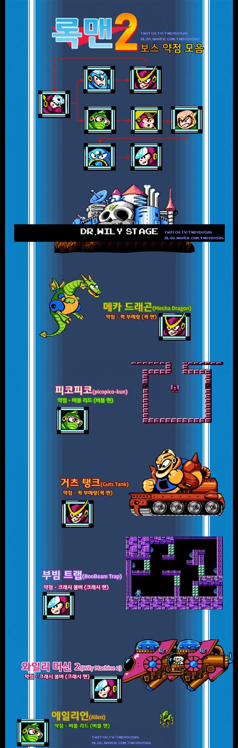 Steam Community :: Guide :: Rockman 1 ~ 6 Bosses Weak Point (Korean/한국어)