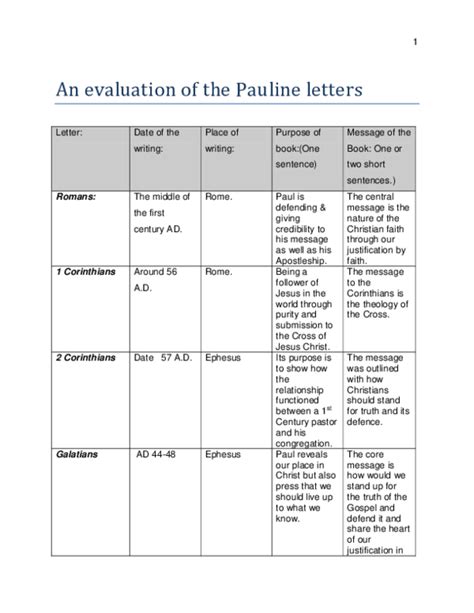 (PDF) An evaluation of the Pauline letters | Rudolph P. Boshoff ...