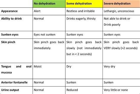 ORAL REHYDRATION SALT (ORS) | PSM Made Easy