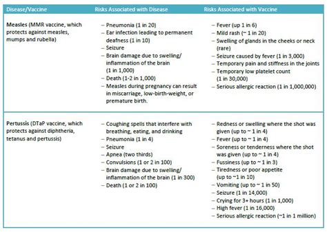 Immunology 101 Series: Why Mild Vaccine Side Effects Are a Good Thing