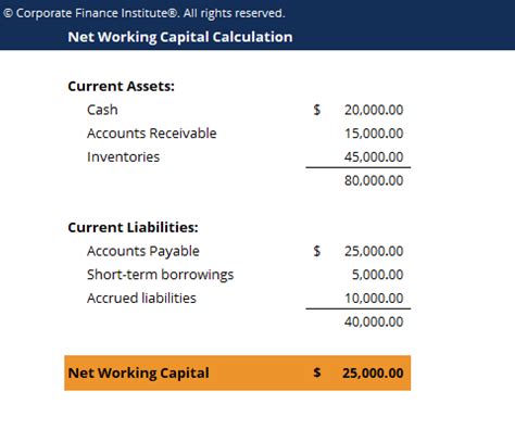 Net Working Capital Template - Download Free Excel Template