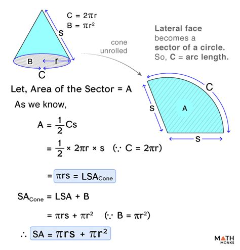 Surface Area of Cone - Formula, Examples, and Diagrams