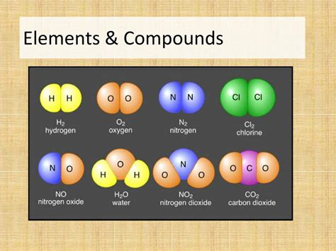 PPT - Elements & Compounds PowerPoint Presentation, free download - ID ...