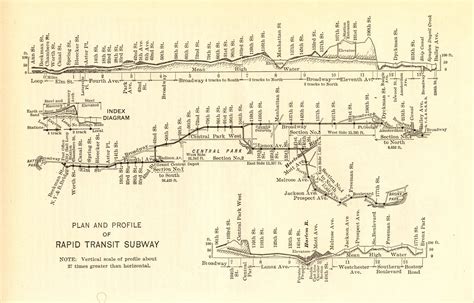 Rethinking the New York City Subway Map – Noteworthy - The Journal Blog