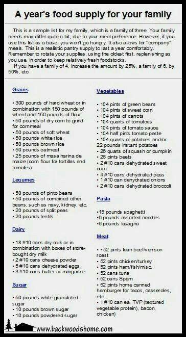 Year Supply of Food | Emergency preparedness food, Emergency food ...