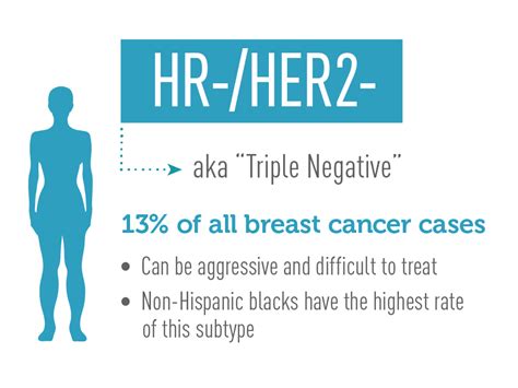 In Triple-Negative Breast Cancer, Targeting an Addiction - NCI