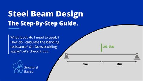 Steel Beam Design – A Step-By-Step Guide - Structural Basics