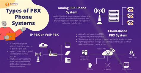 What is a PBX Phone Systems | Call Flow Solution