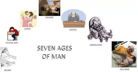 Brief Summary of Shakespeare's Seven Ages of Man - All About English Literature