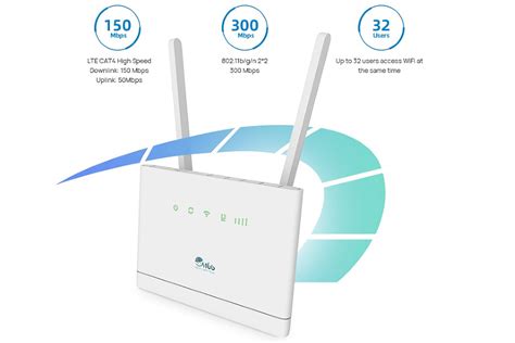 The Benefits of Having an LTE Wifi Router - SmileMbb