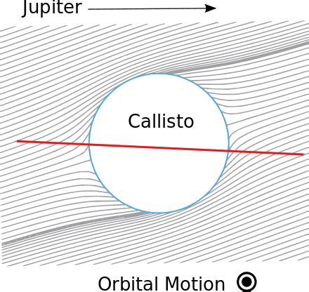 Callisto (moon) - Wikipedia