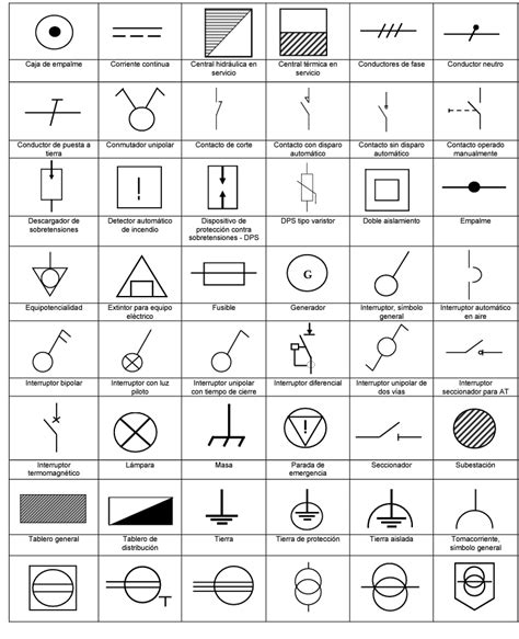 MaiiRa AleJaNdRa on Twitter | Simbolos de electricidad, Imagenes de ...