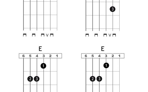 Guitar Chord Variations