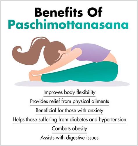 How To Do Paschimottanasana – (Seated Forward Bend) | Femina.in