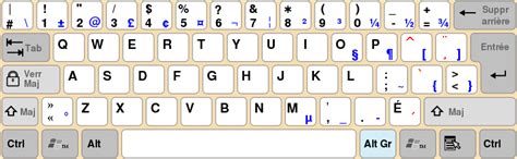 What is this bilingual Canadian keyboard layout and how do I use it? - Super User