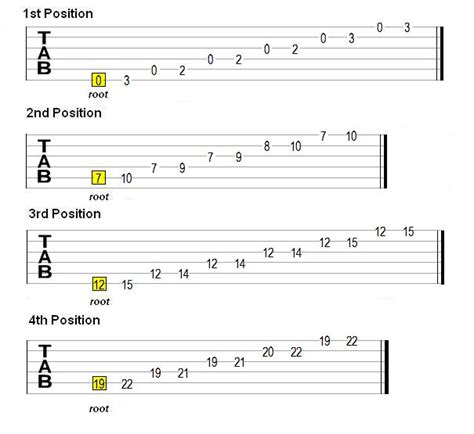 E Minor Pentatonic Scale Tab | Hot Sex Picture