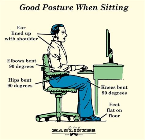 Good Posture: Its Importance, Benefits, And How-To | The Art Of Manliness