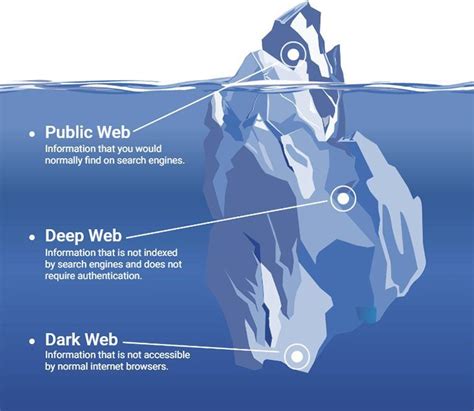 Discover the Secret World of Darknet Drug Purchases: Deep Web vs Dark Web