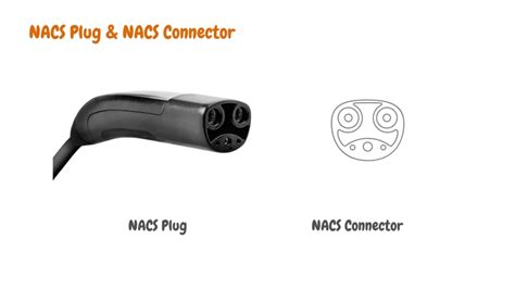 EV Charger Plug Types & Their Charging Connector - Electric Vehicle Geek