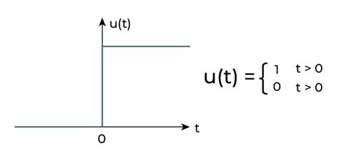 Stair Step Function - GeeksforGeeks