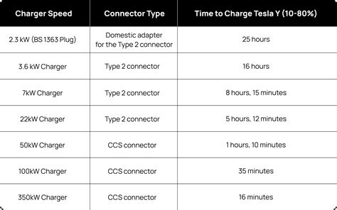 Tesla Model Y Charging Guide