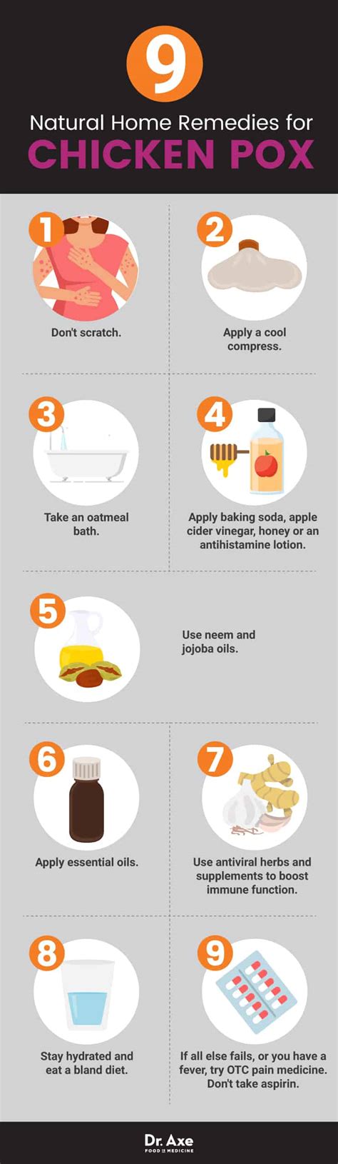 Chicken Pox Treatment: Natural Home Remedies - Dr. Axe