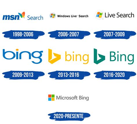 Bing Logo y símbolo, significado, historia, PNG, marca