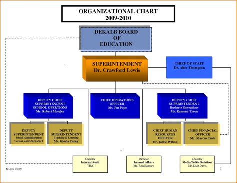 Chart Template Word | Template Business