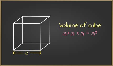 Mensuration - Volume of Cube, Cuboid, and Cylinder | Class 8 Maths ...