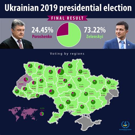 Ukraine votes in second round of presidential elections: live blogEuromaidan Press | News and ...