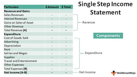 Multi Step Income Statement Excel Template