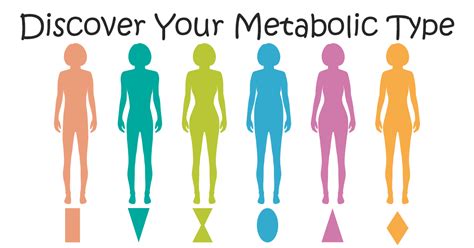 MedFriendly Medical Blog: What’s Your Metabolism Type?