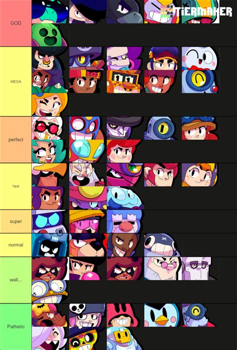 Brawl Stars Tier List (Community Rankings) - TierMaker