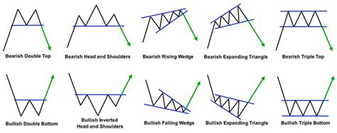 4 Day trading strategies that work. Day trading patterns