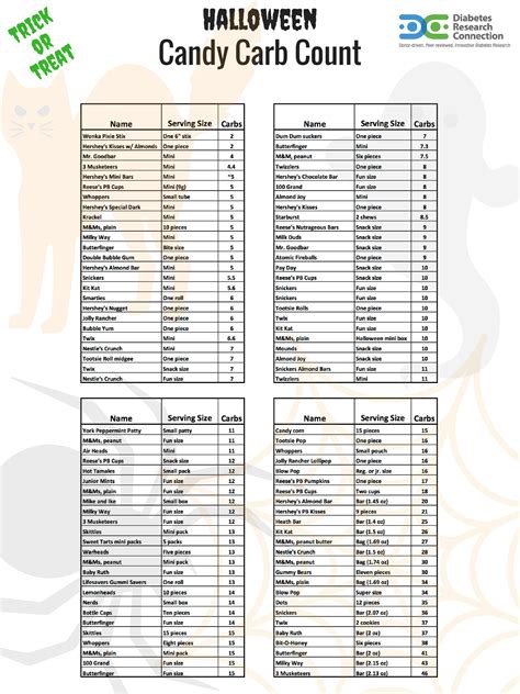 Diabetes Carb Counting Chart Printable