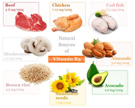 Vitamin B3 Niacin Sources, Benefits, Supplement, Deficiency