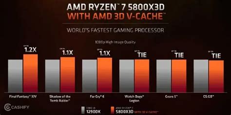 AMD Ryzen 7 vs Intel Core i7: Which Is The Better Flagship CPU ...