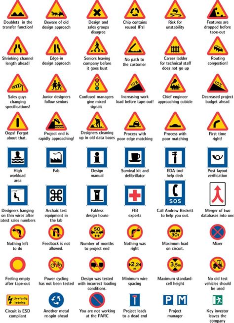 Traffic Symbol Signs And Road Safety Signs - Engineering Discoveries ...