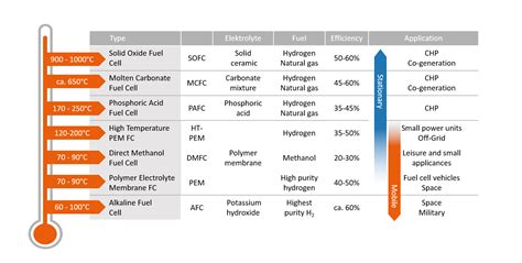 Principle, types, advantages: What is a fuel cell? | SIQENS