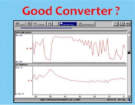 Testing O2 Sensor