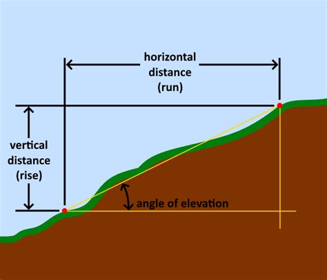 Construction Grade Calculator Australia - Cody Corporation