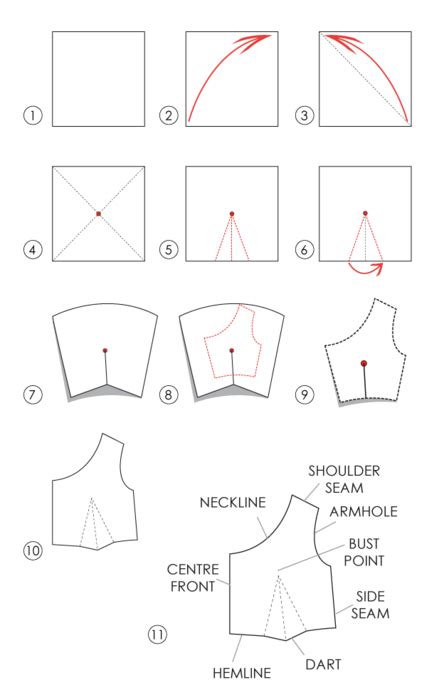 Pattern Making Fundamentals: Understanding Darts - The Cutting Class