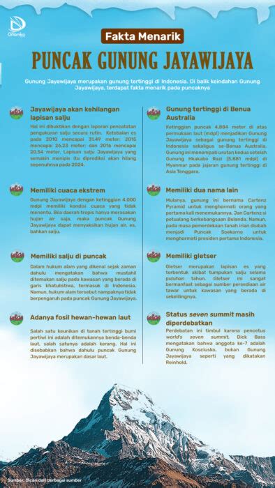 Fakta Menarik Puncak Gunung Jayawijaya - Portal Berita UIN SU
