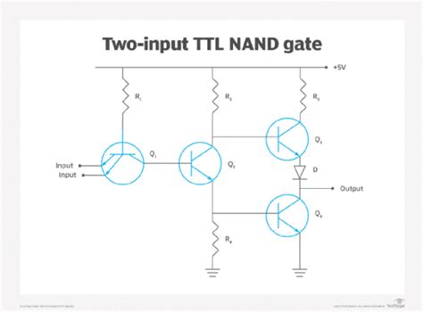 What Is Transistor-to-Transistor Logic (TTL)? Definition from TechTarget