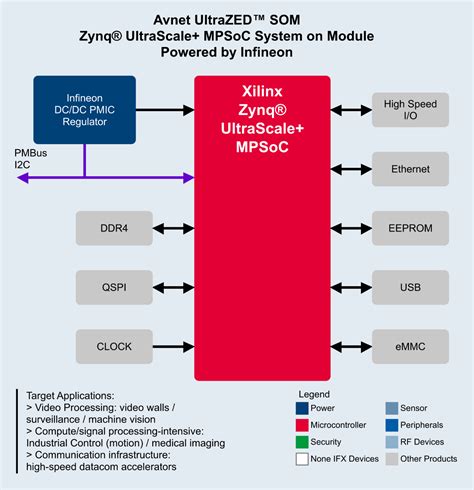 Xilinx Zynq UltraScale+ MPSoC Power Design – New! - Infineon Technologies