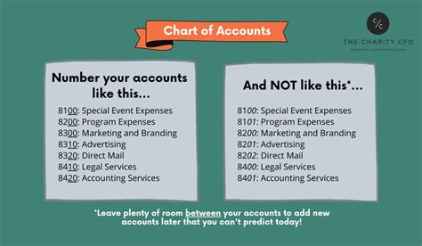 Chart Of Accounts Excel Template