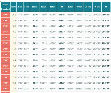 8k Pace Chart